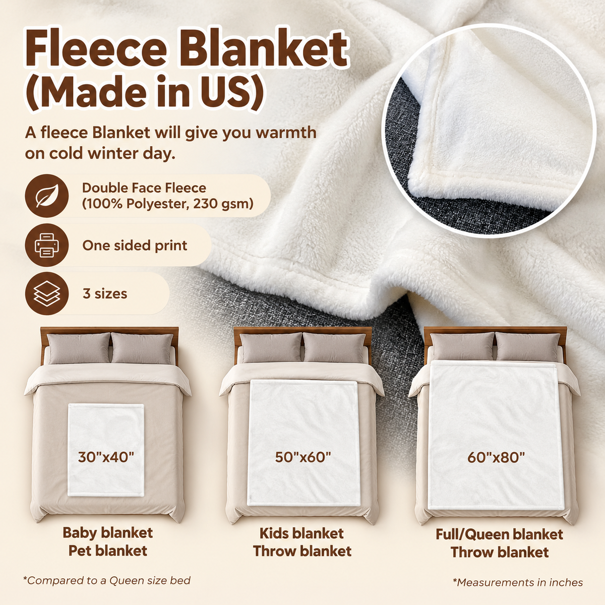 Fleece blanket size guide, 30x40, 50x60 and 60x80 inch sizes shown on a queen bed